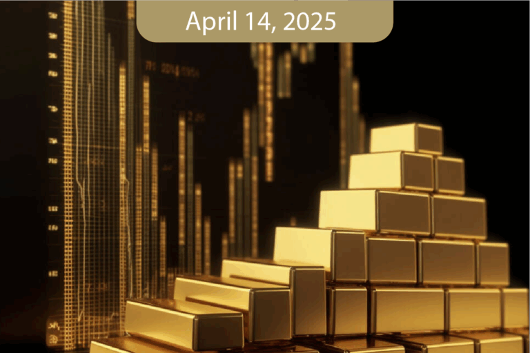 Daily Morning Analysis Report – Monday – 14/04/2025
