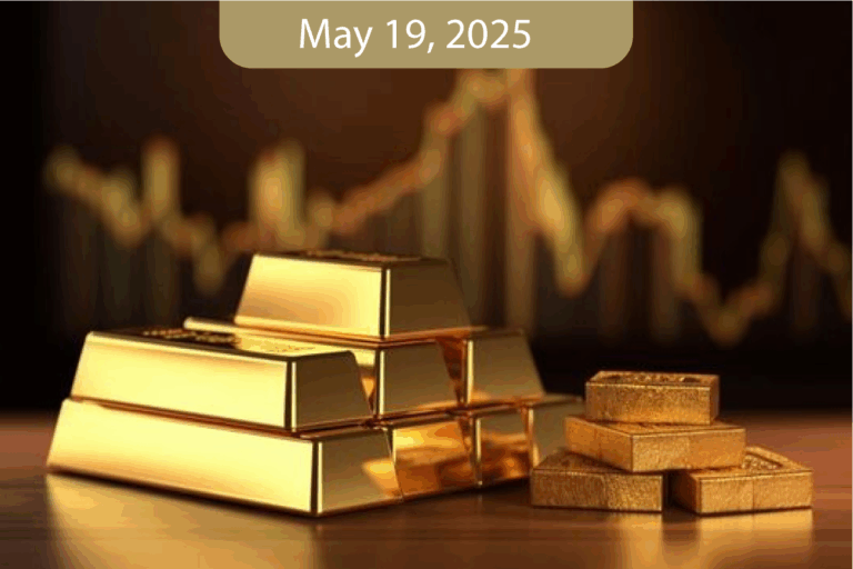 Daily Morning Analysis Report – Monday – 19/05/2025