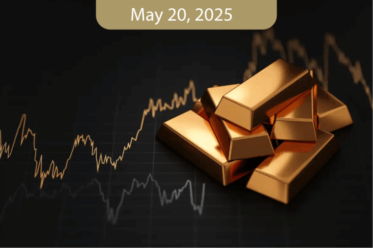 Daily Morning Analysis Report – Tuesday – 20/05/2025